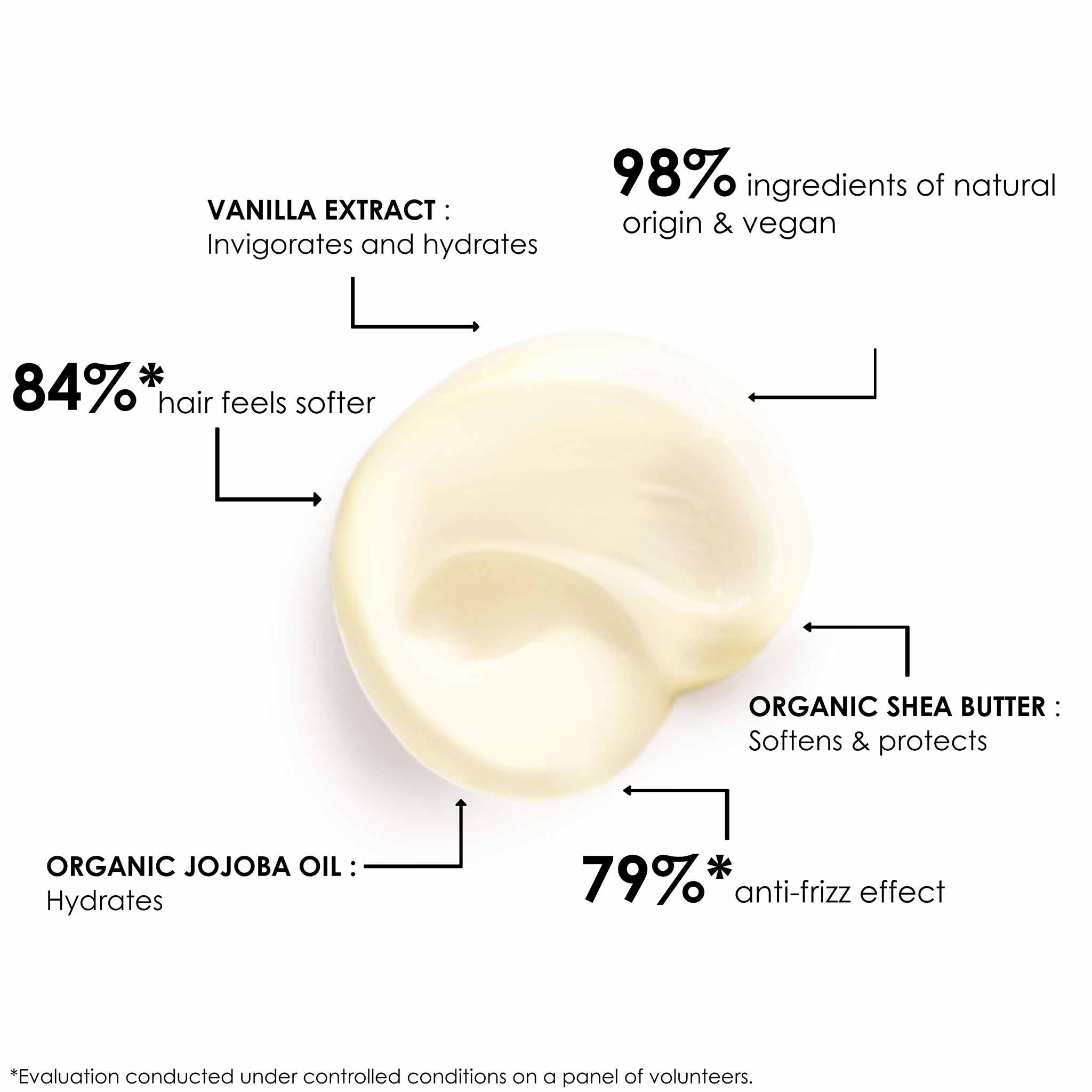 Masque à l'Orchidée | Deep Conditioning Hair Mask for Thick Hair